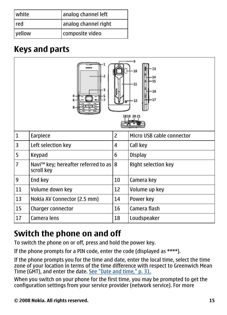 Keys and parts, Switch the phone on and off | Nokia 3600 User Manual | Page 16 / 118