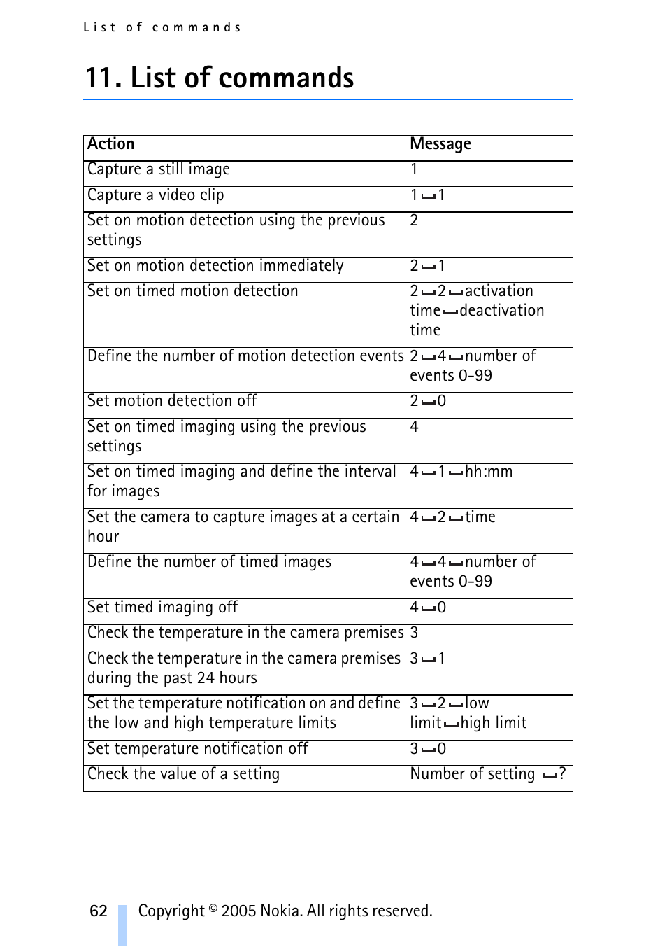 List of commands | Nokia Remote Camera User Manual | Page 62 / 62