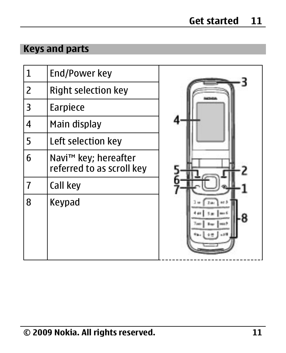 Keys and parts | Nokia 2720 User Manual | Page 11 / 78