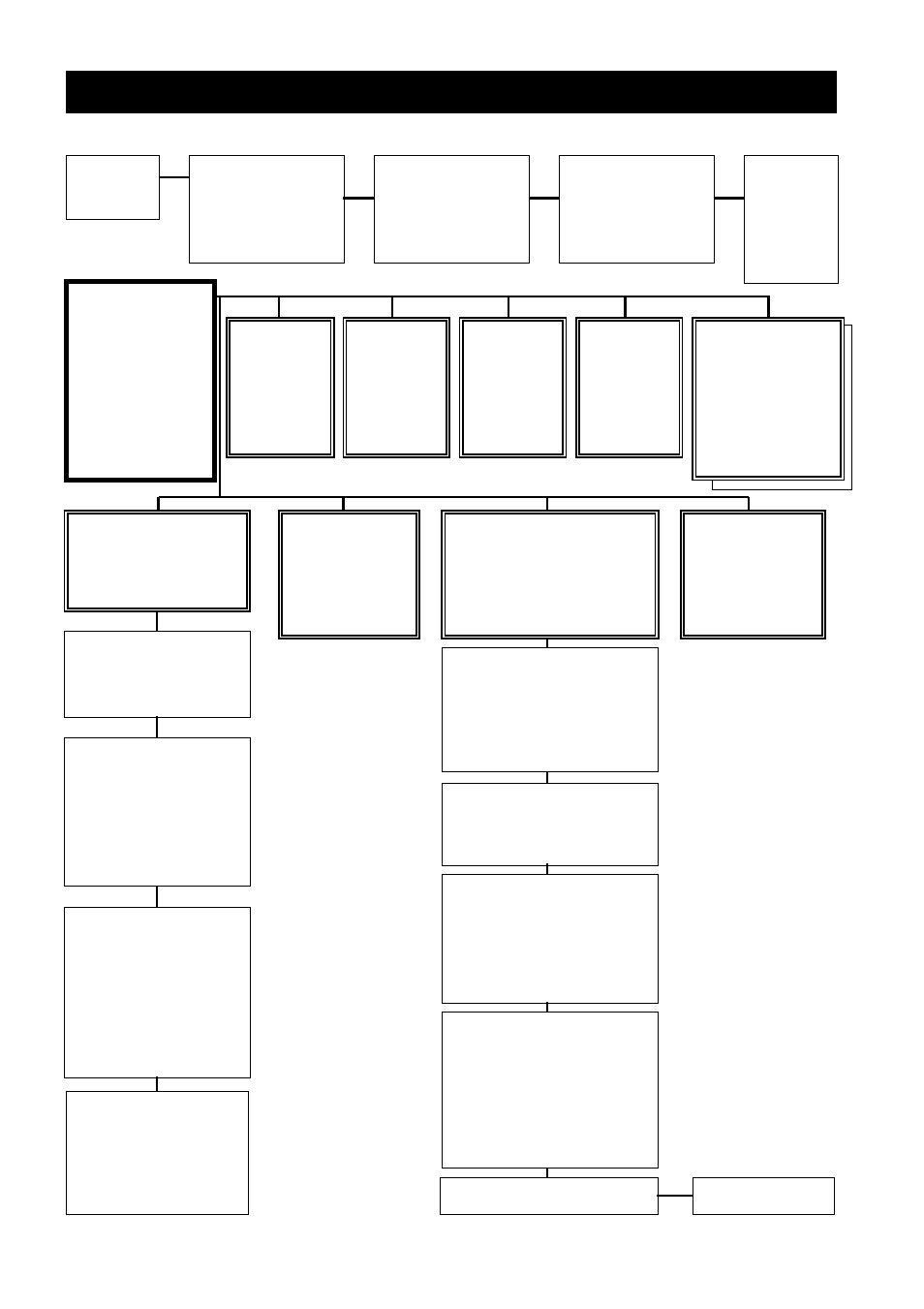 Menus screen structure | Nokia 9650S User Manual | Page 27 / 27