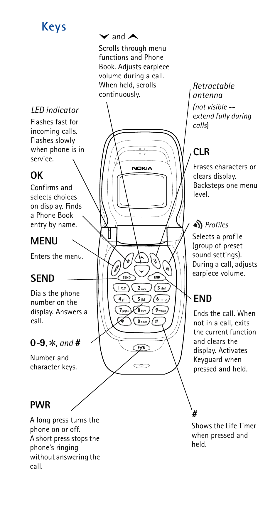 Keys, Send, Menu | Nokia 282 User Manual | Page 2 / 93