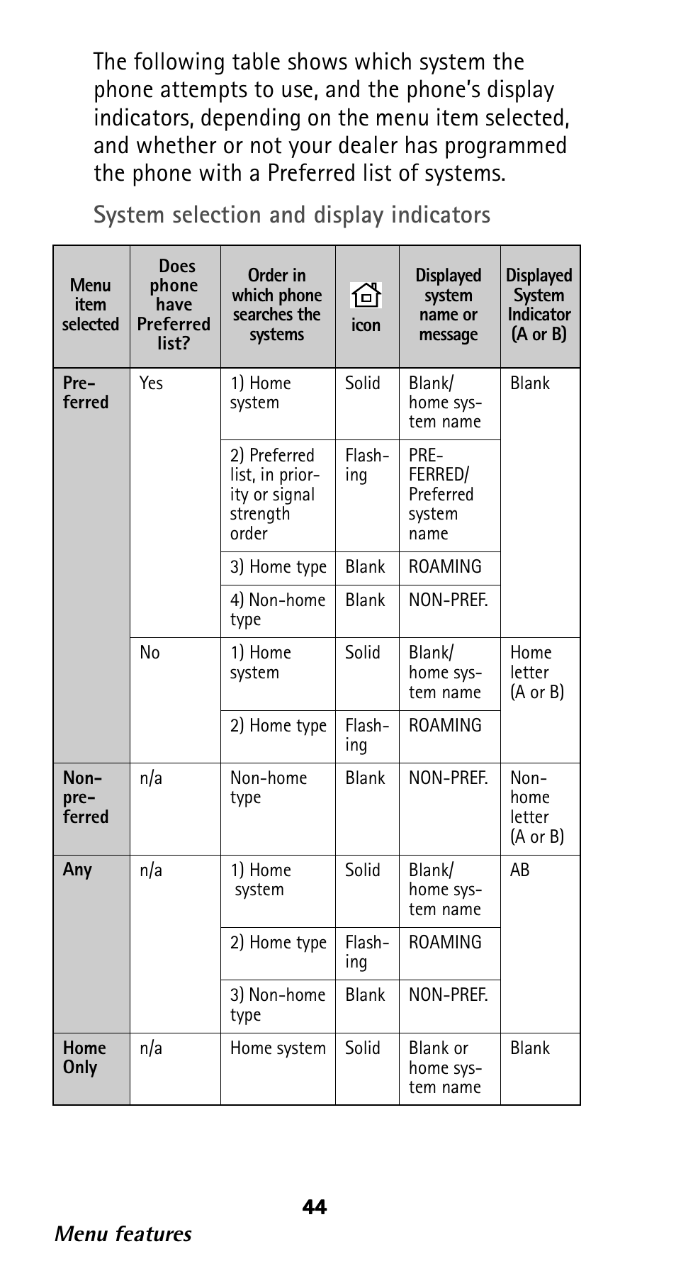 Menu features | Nokia 282 User Manual | Page 49 / 93