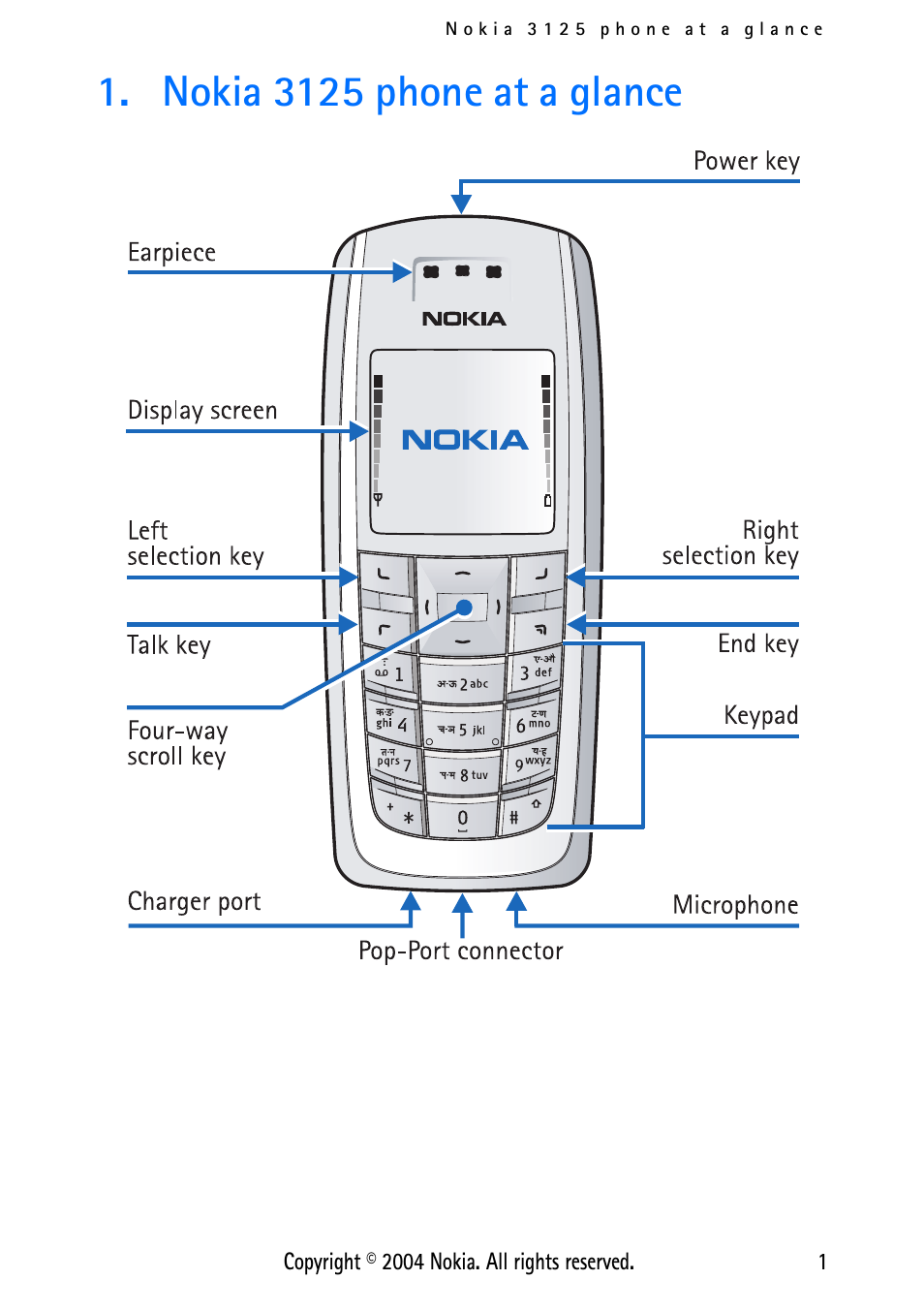 Nokia 3125 phone at a glance, Nokia 3125 phone at a glance 1 | Nokia 3125 User Manual | Page 11 / 87