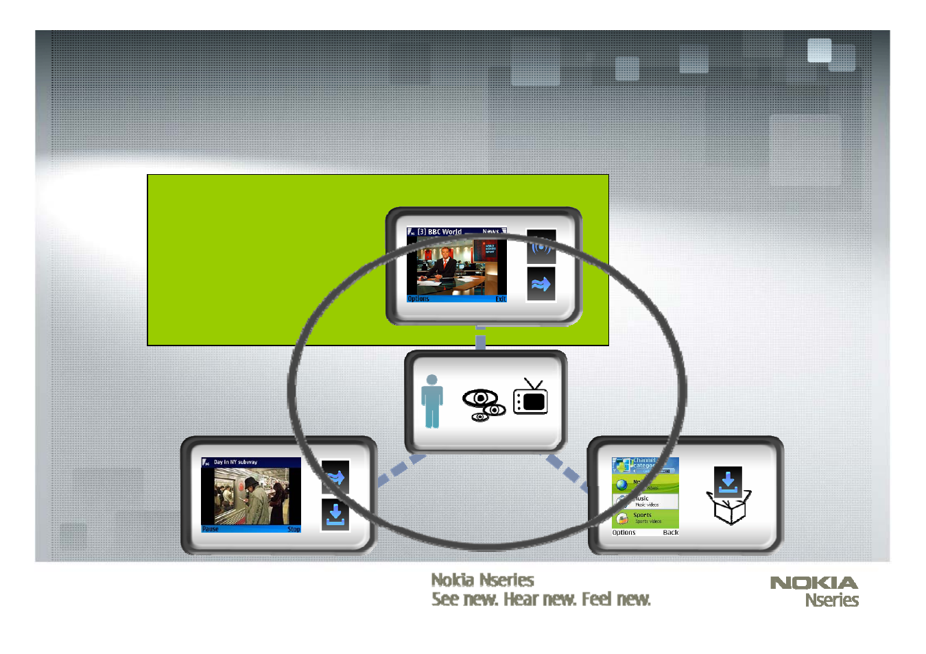 Mobiletv & video user paradigms | Nokia Mobile TV with DVB-H Nseries User Manual | Page 2 / 13