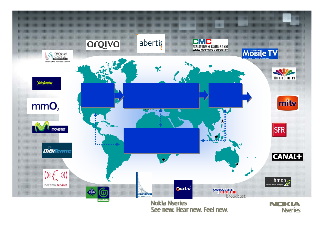 Dvb-h worldwide | Nokia Mobile TV with DVB-H Nseries User Manual | Page 6 / 13