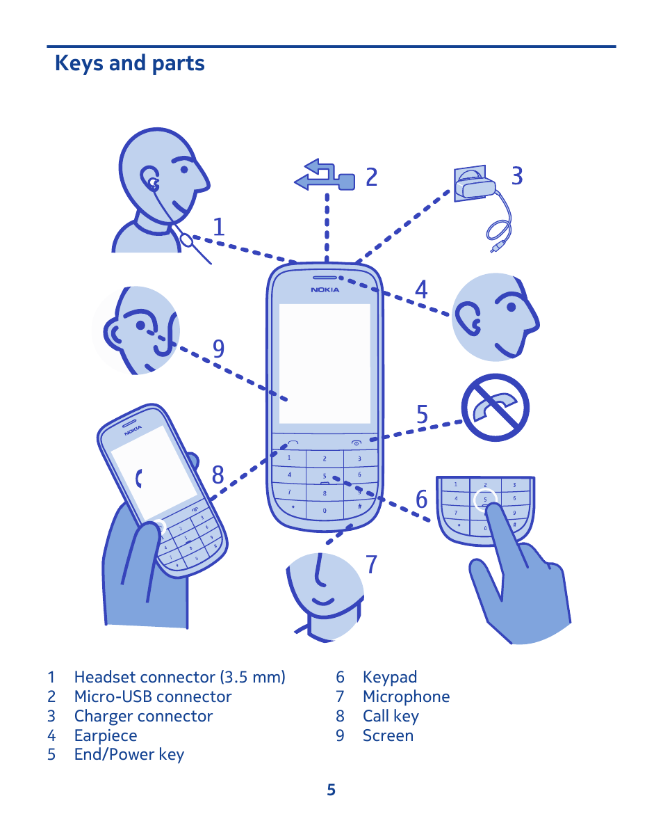 Keys and parts | Nokia 202 User Manual | Page 5 / 60