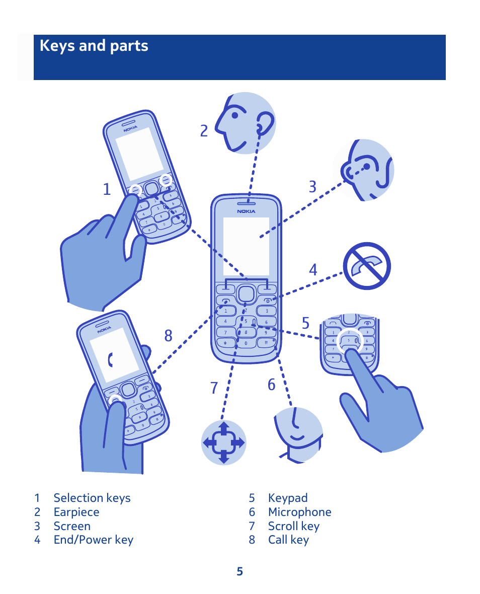 Keys and parts | Nokia 111 User Manual | Page 5 / 56