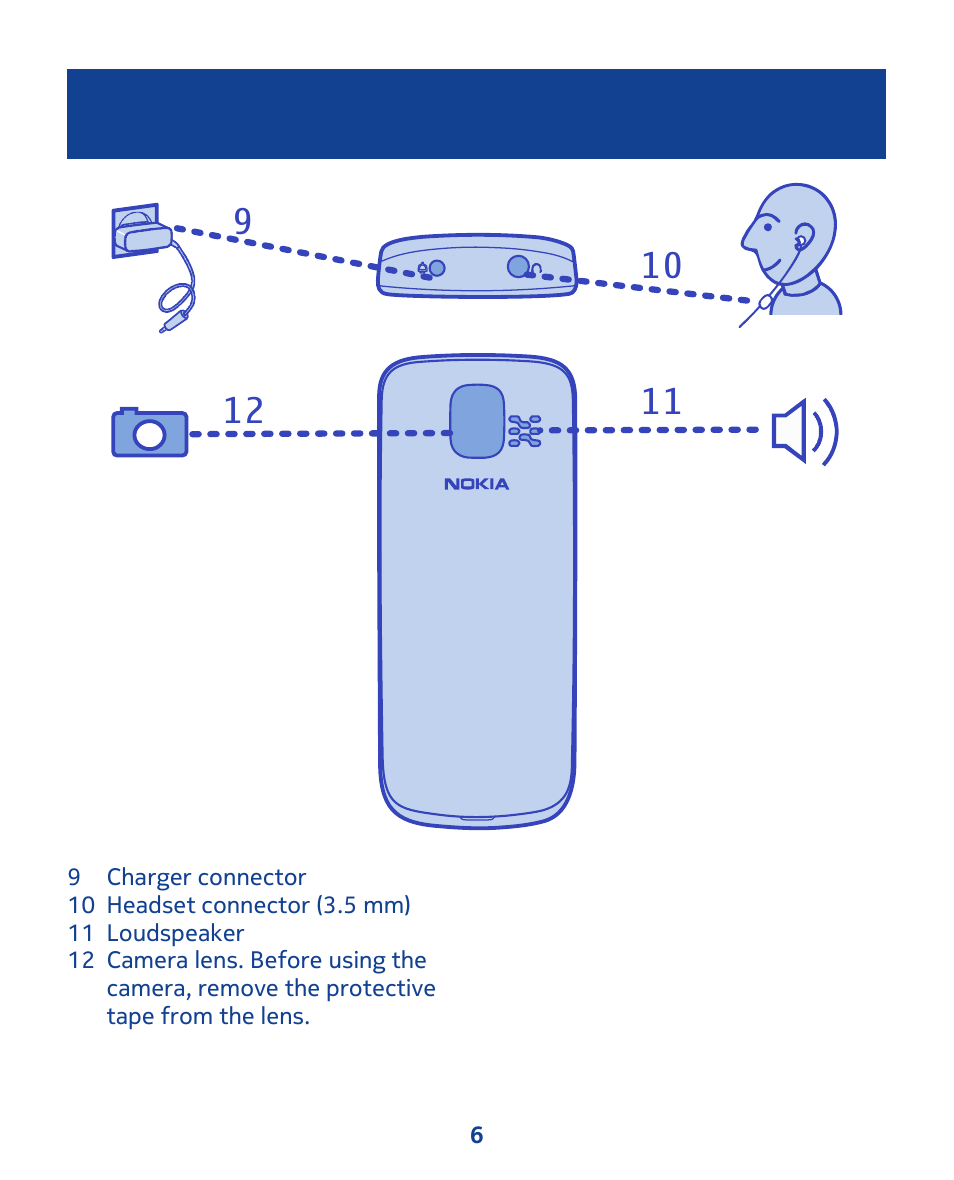 Nokia 111 User Manual | Page 6 / 56