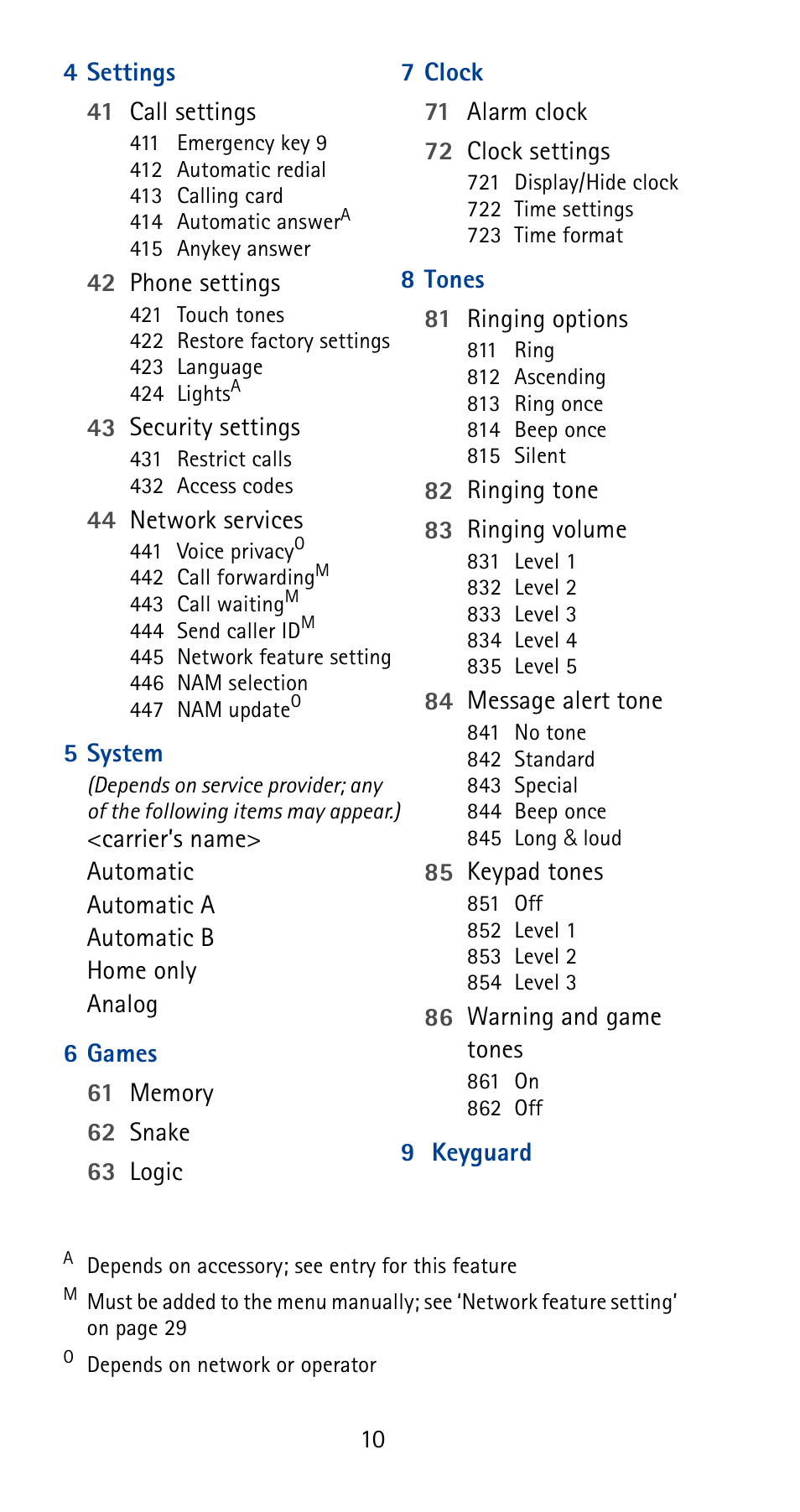 Nokia 5180i User Manual | Page 17 / 97