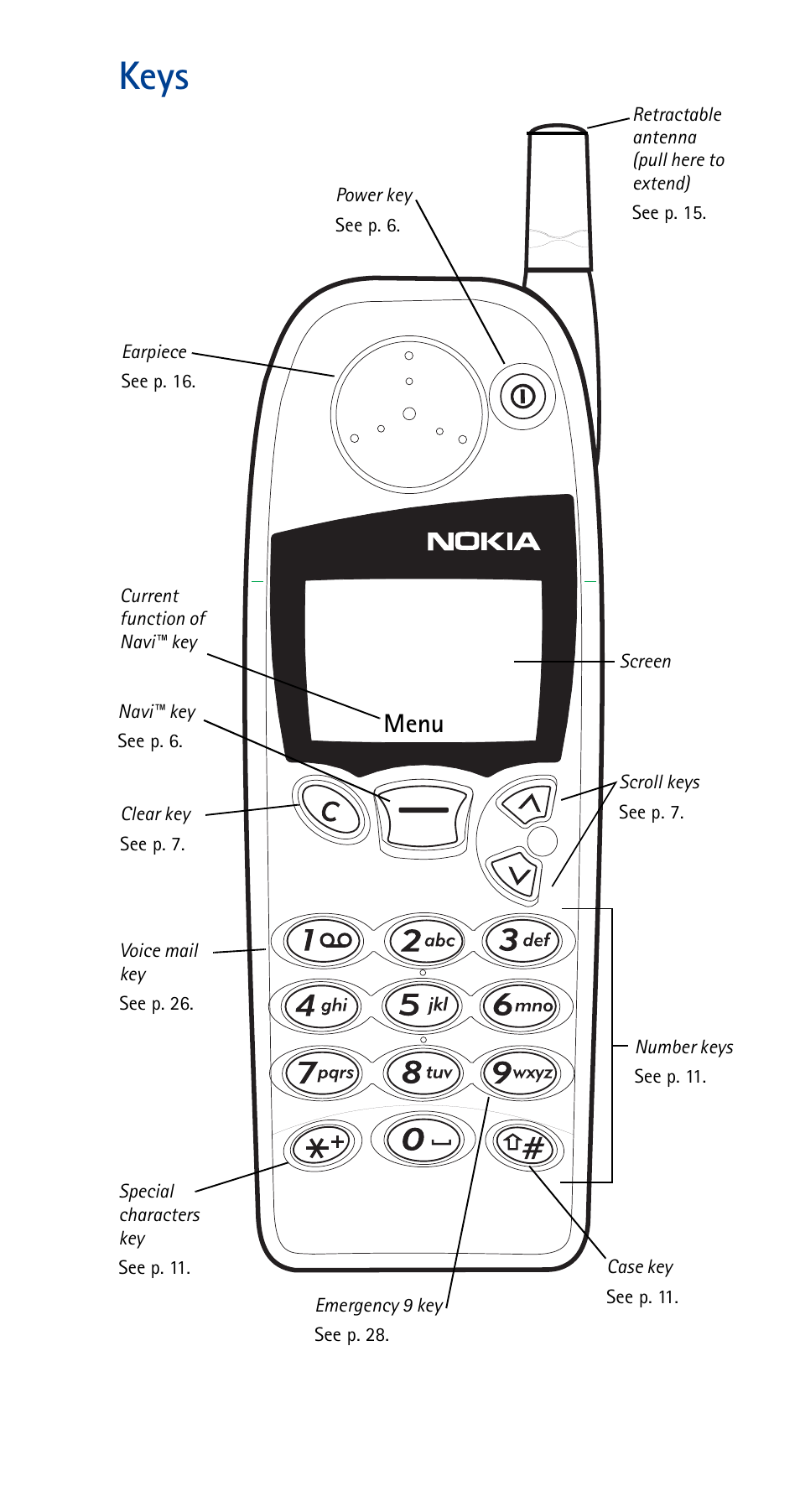 Keys, Menu | Nokia 5180i User Manual | Page 2 / 97