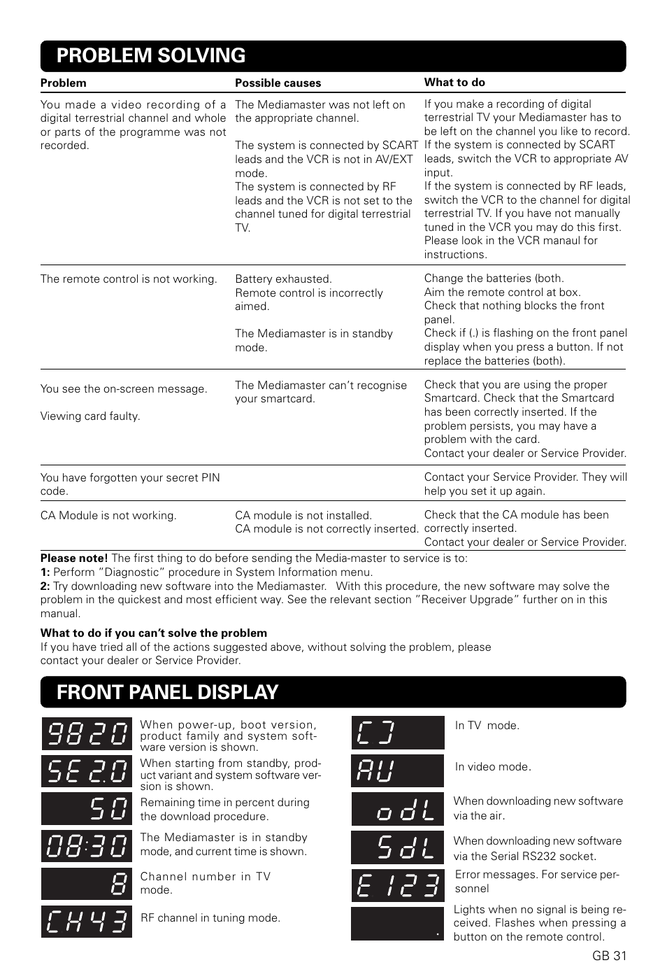 Problem solving front panel display | Nokia 9820 T User Manual | Page 30 / 33