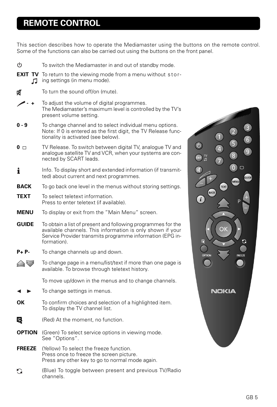 Remote control | Nokia 9820 T User Manual | Page 4 / 33