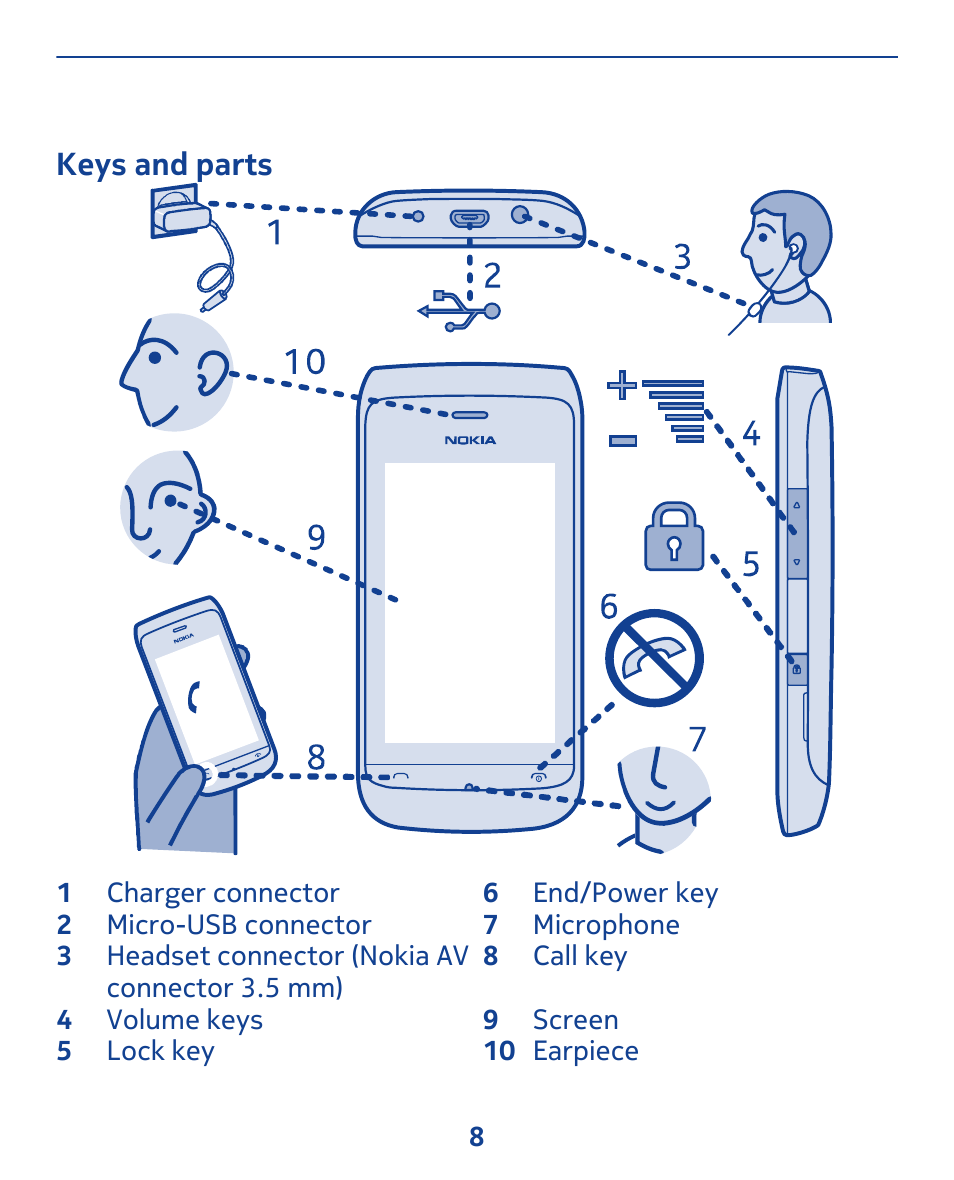 Keys and parts | Nokia 308 User Manual | Page 8 / 128