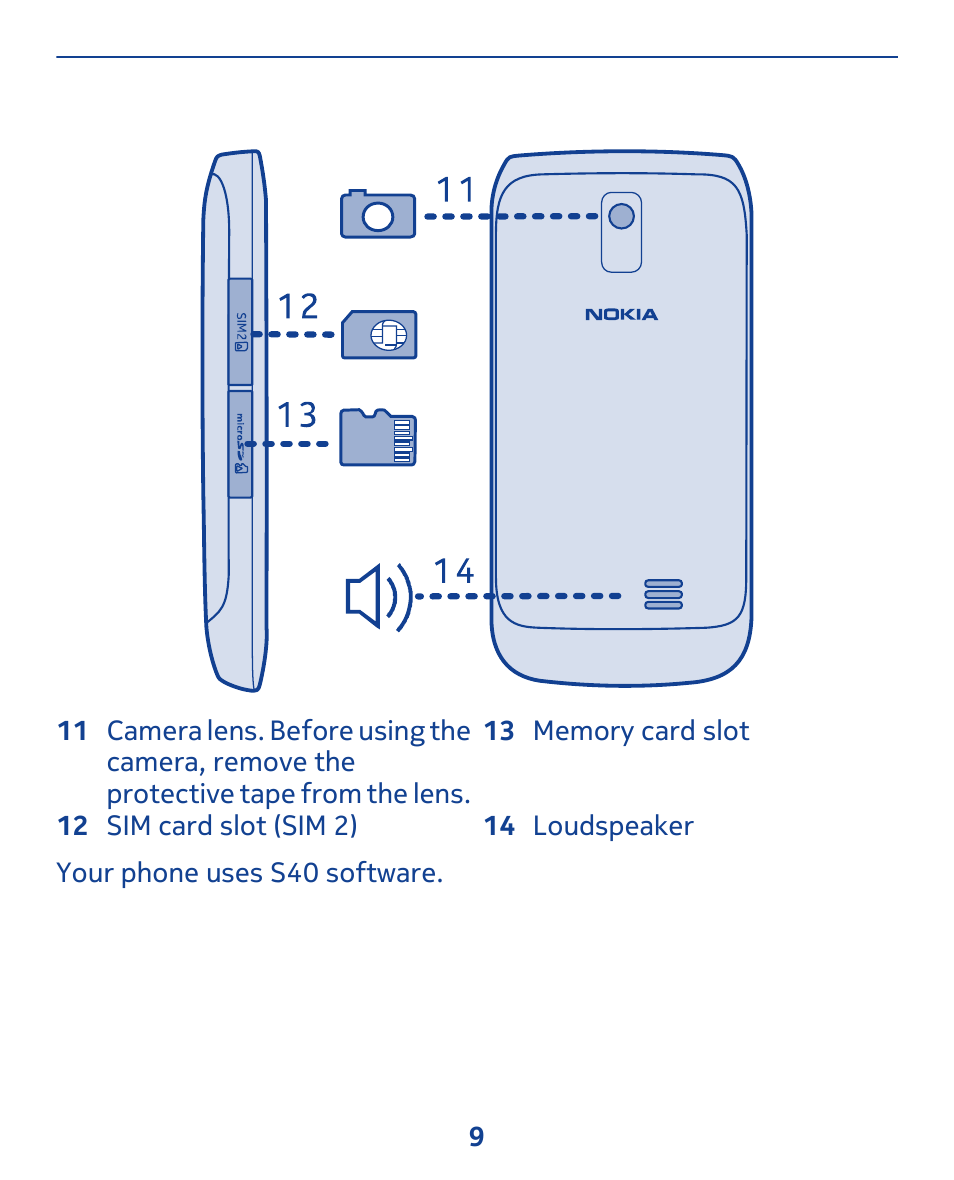 Nokia 308 User Manual | Page 9 / 128