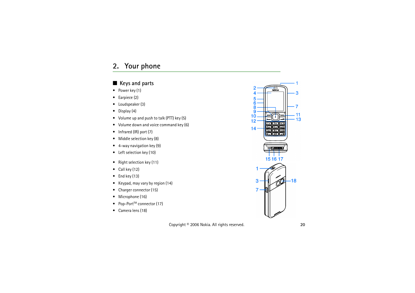 Your phone, Keys and parts | Nokia 5070 User Manual | Page 20 / 112