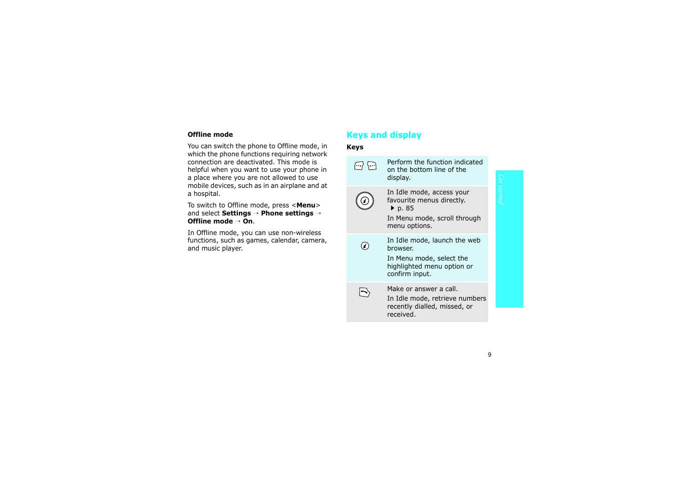 Keys and display | Nokia SGH-D830 User Manual | Page 11 / 113