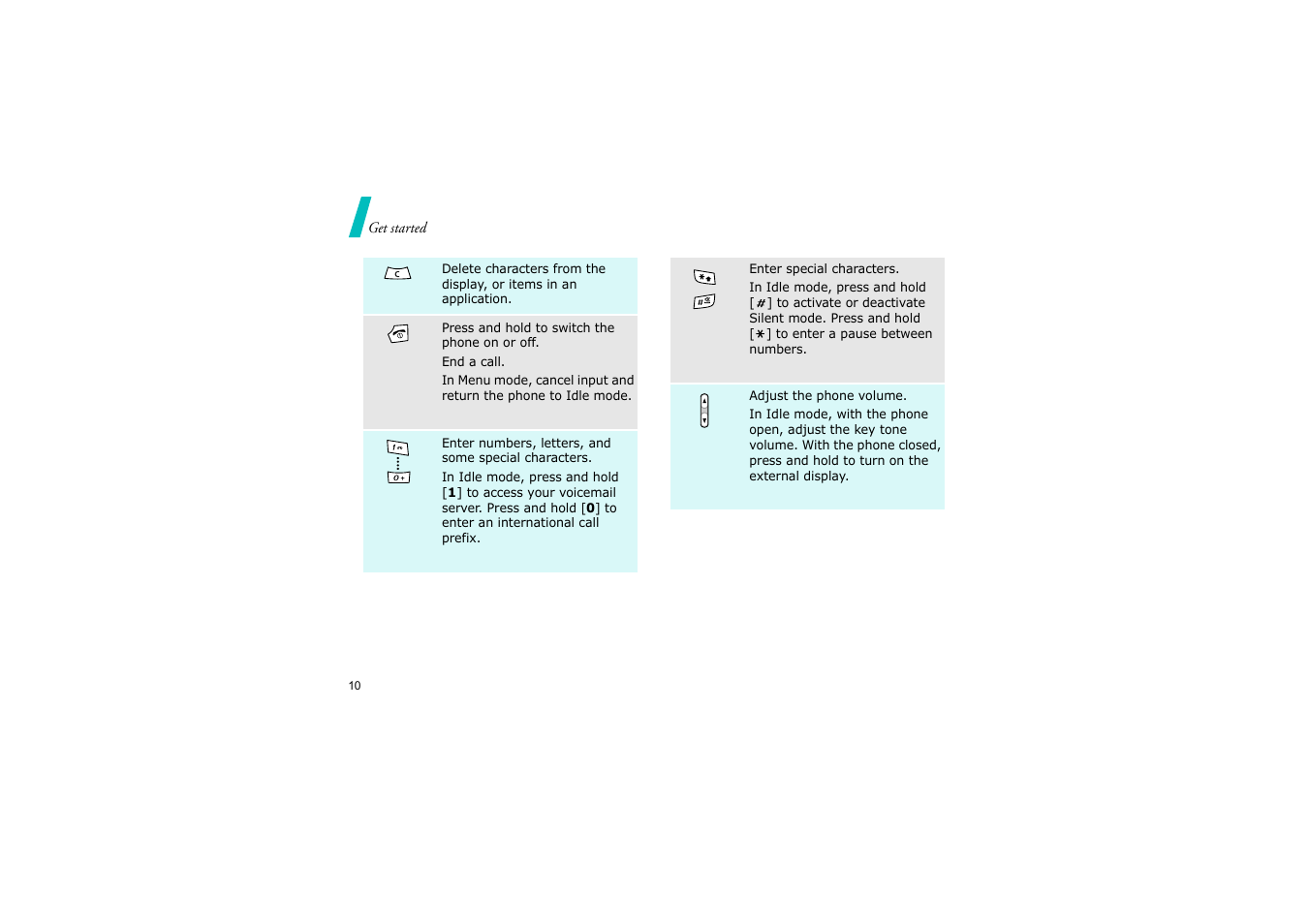 Nokia SGH-D830 User Manual | Page 12 / 113