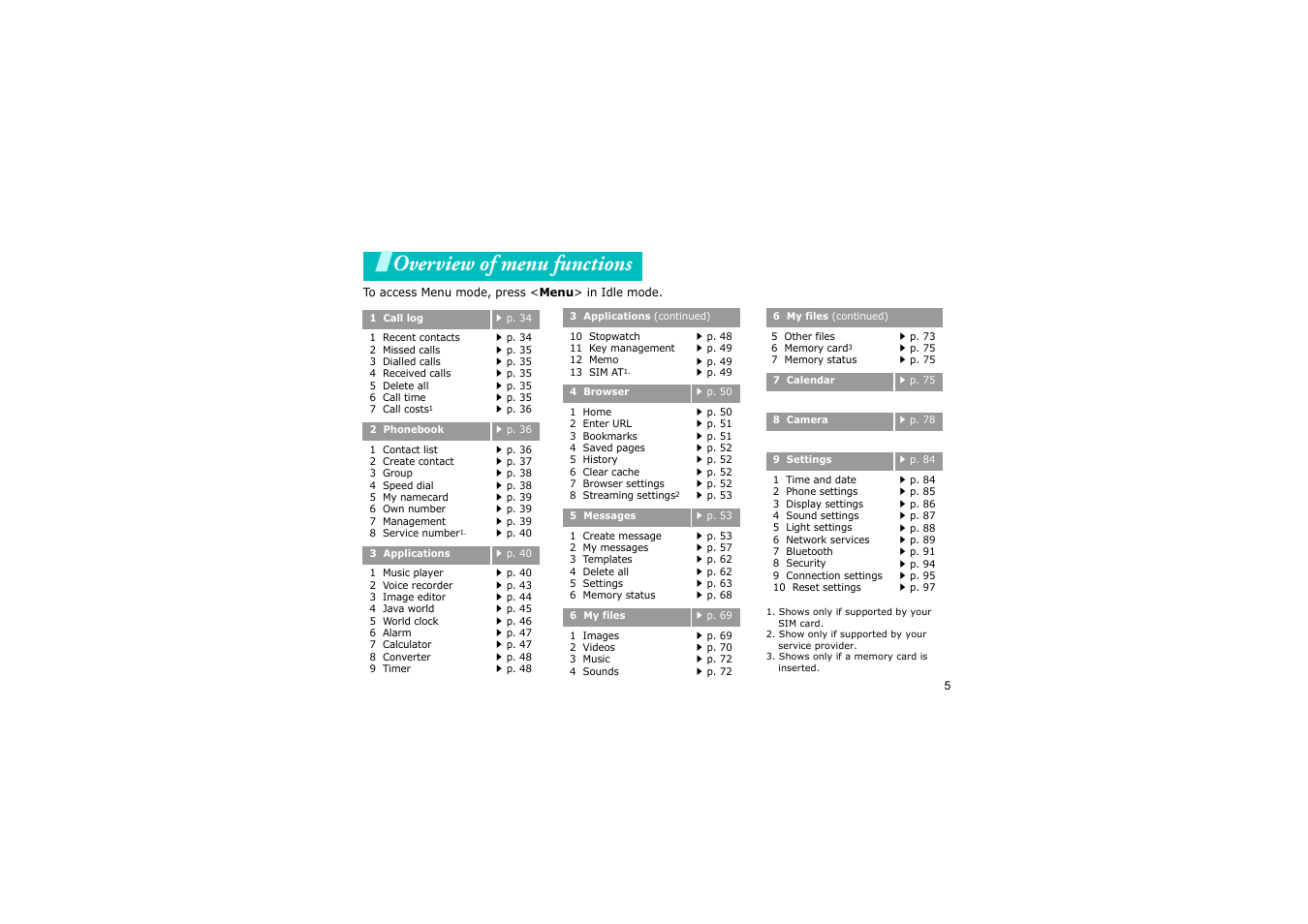 Overview of menu functions | Nokia SGH-D830 User Manual | Page 7 / 113