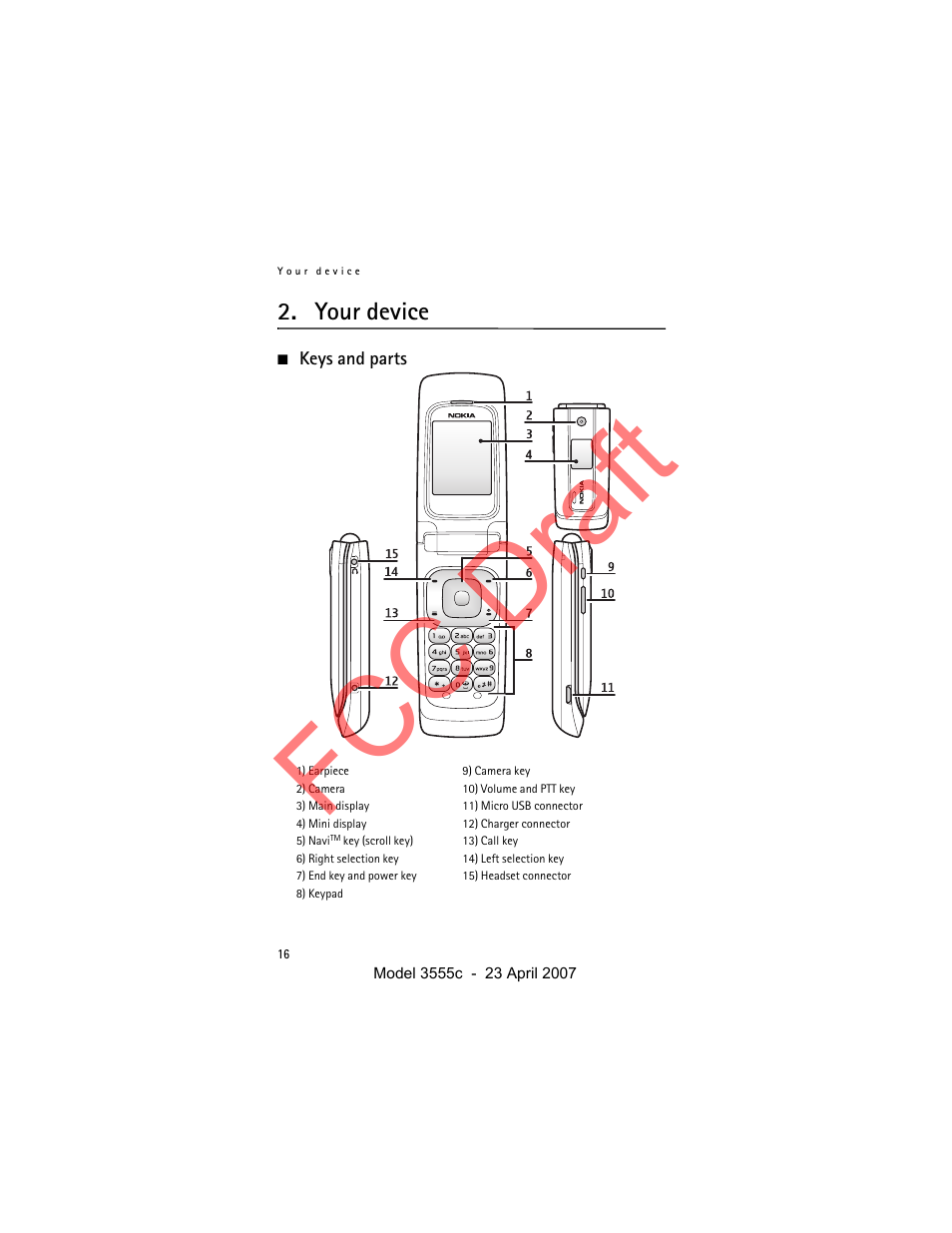 Your device, Keys and parts, Fcc draft | Nokia Cellphone 3555c User Manual | Page 16 / 86