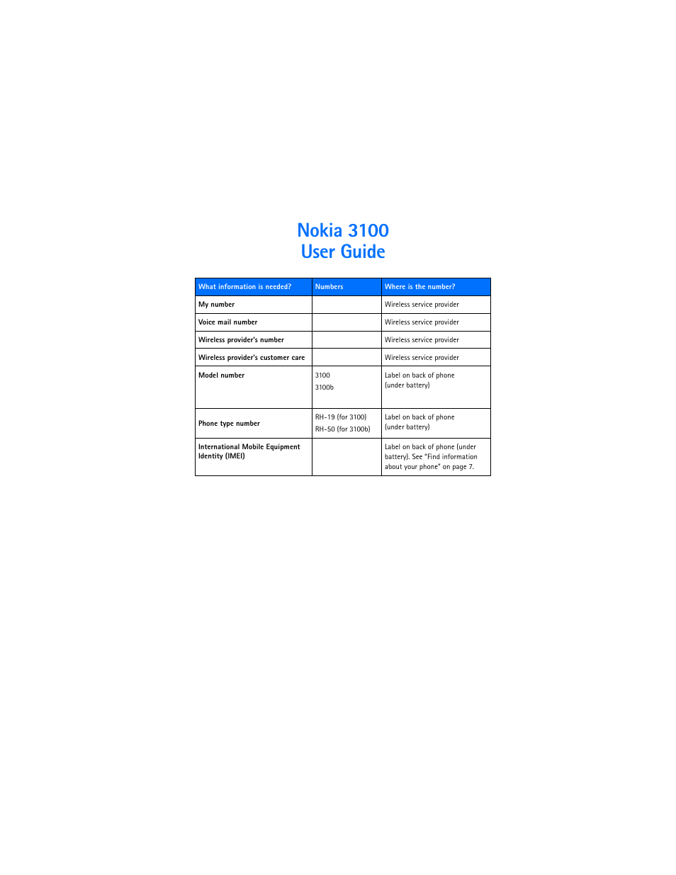 Nokia 3100 user guide | Nokia 3100b User Manual | Page 2 / 129