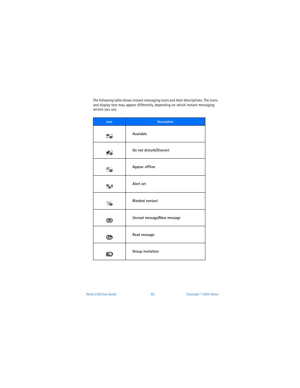 Nokia 3100b User Manual | Page 92 / 129