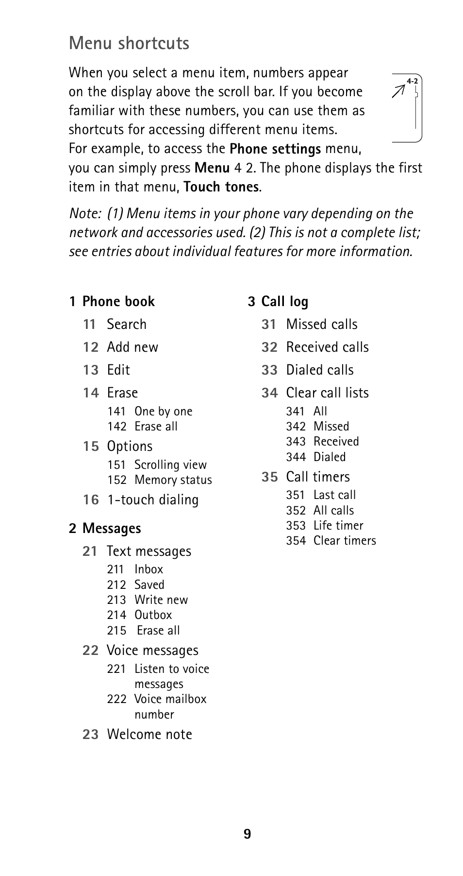 Menu shortcuts | Nokia 5120i User Manual | Page 16 / 85