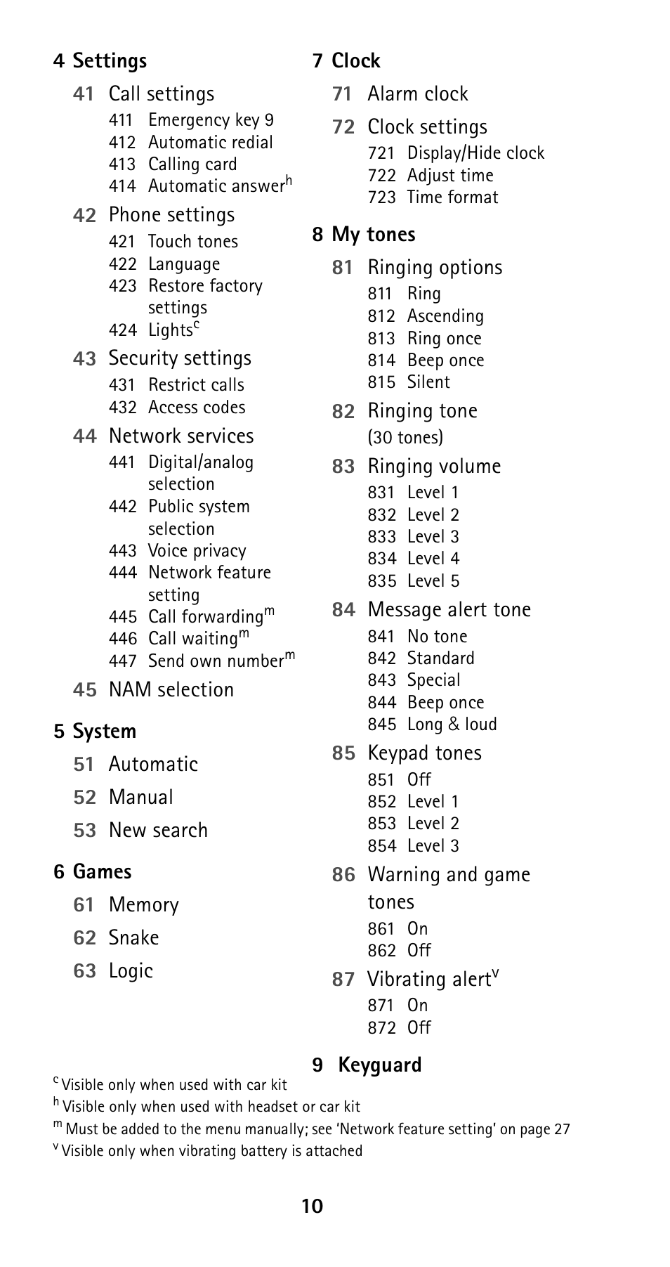 Nokia 5120i User Manual | Page 17 / 85