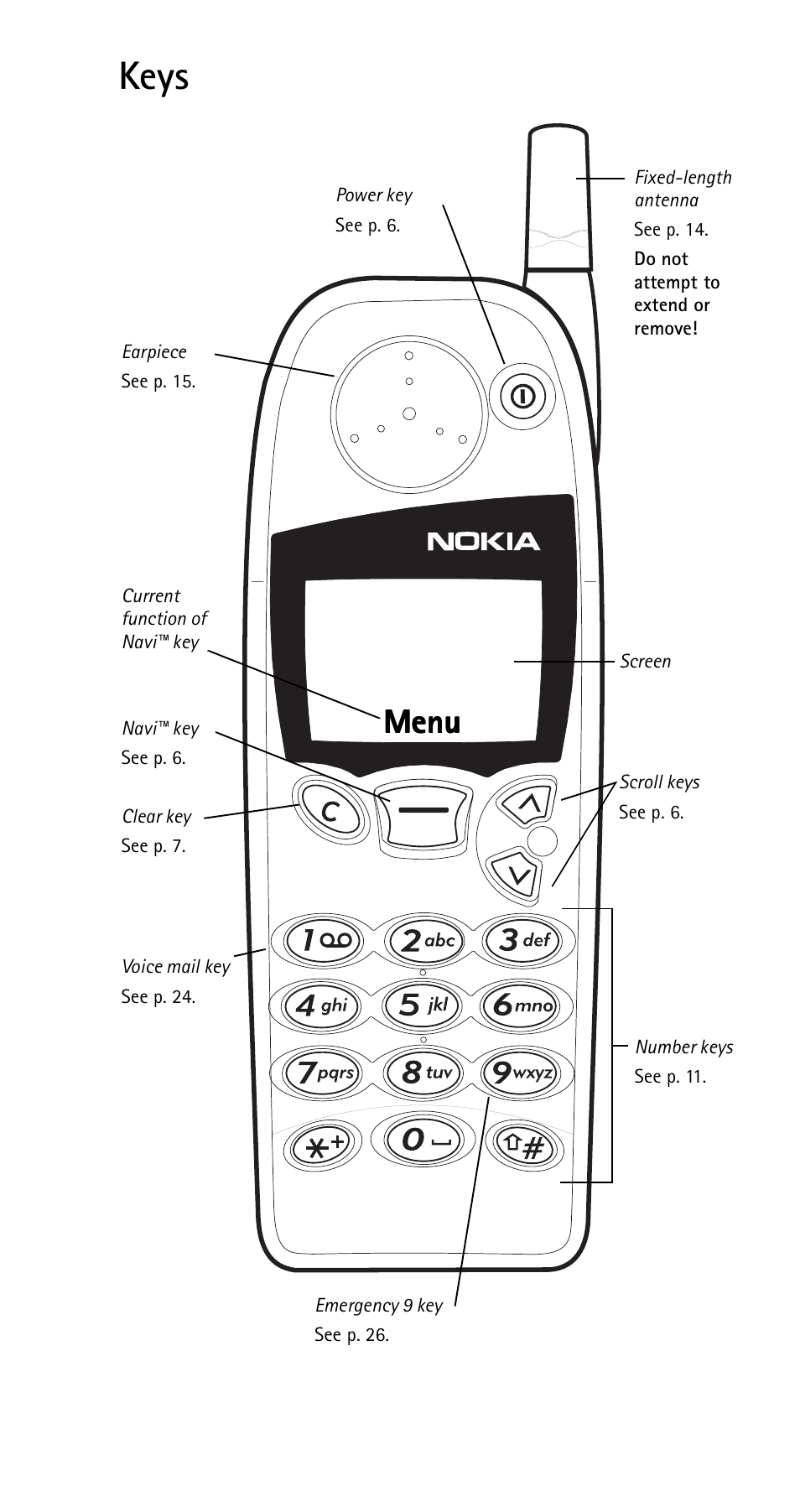 Keys, Menu | Nokia 5120i User Manual | Page 2 / 85