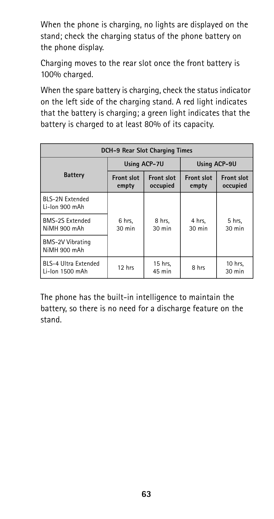 Nokia 5120i User Manual | Page 70 / 85