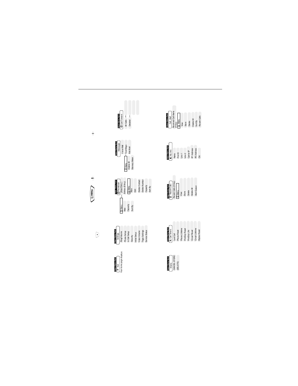 I30sx phone menu tree, I30sx phone menu tree, Phone men u t ree | NCT Group i30sx User Manual | Page 15 / 184