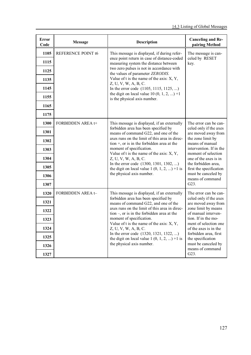 NCT Group NCT 990T User Manual | Page 127 / 144