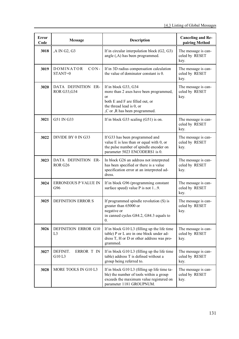 NCT Group NCT 990T User Manual | Page 131 / 144