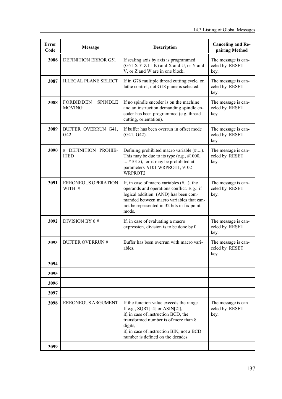 NCT Group NCT 990T User Manual | Page 137 / 144