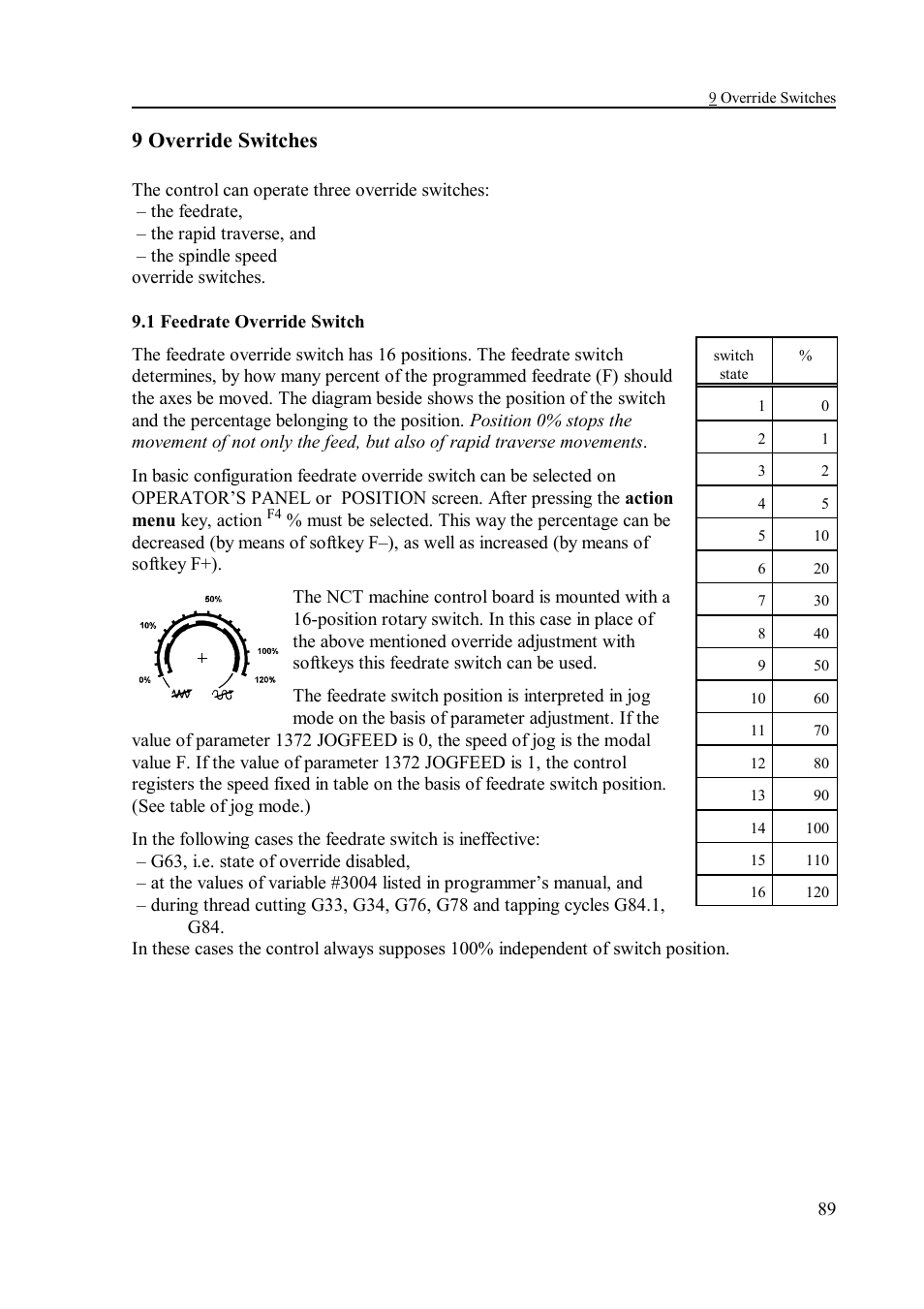 9 override switches, 1 feedrate override switch | NCT Group NCT 990T User Manual | Page 89 / 144