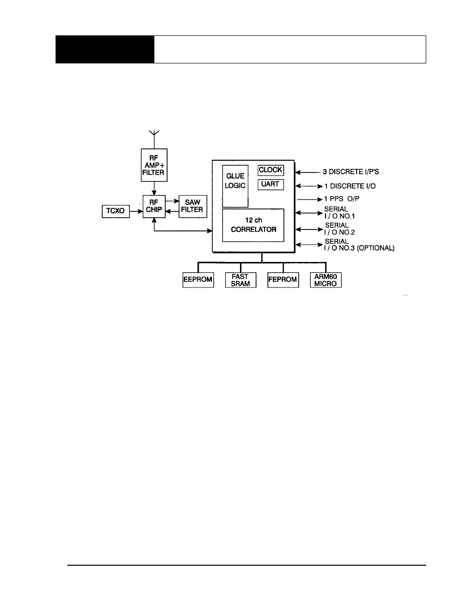 2 receiver specifications, 1 system architecture, Figure 3: receiver block diagram | 2 physical characteristics, 1 system architecture 2.2 physical characteristics, Receiver block diagram, Chapter 2 receiver specifications | Novatel SUPERSTAR II OM-20000077 User Manual | Page 17 / 87
