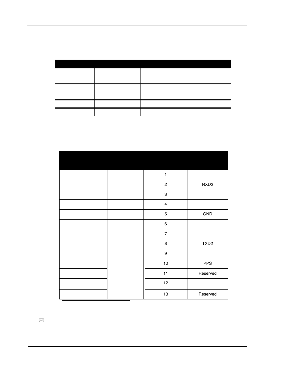 Table 9: flexpak status indicators, Table 10: flexpak com ports pin-out descriptions, Flexpak status indicators | Flexpak com ports pin-out descriptions, B.1.1 status indicators, B.1.2 port pin-outs | Novatel SUPERSTAR II OM-20000077 User Manual | Page 50 / 87