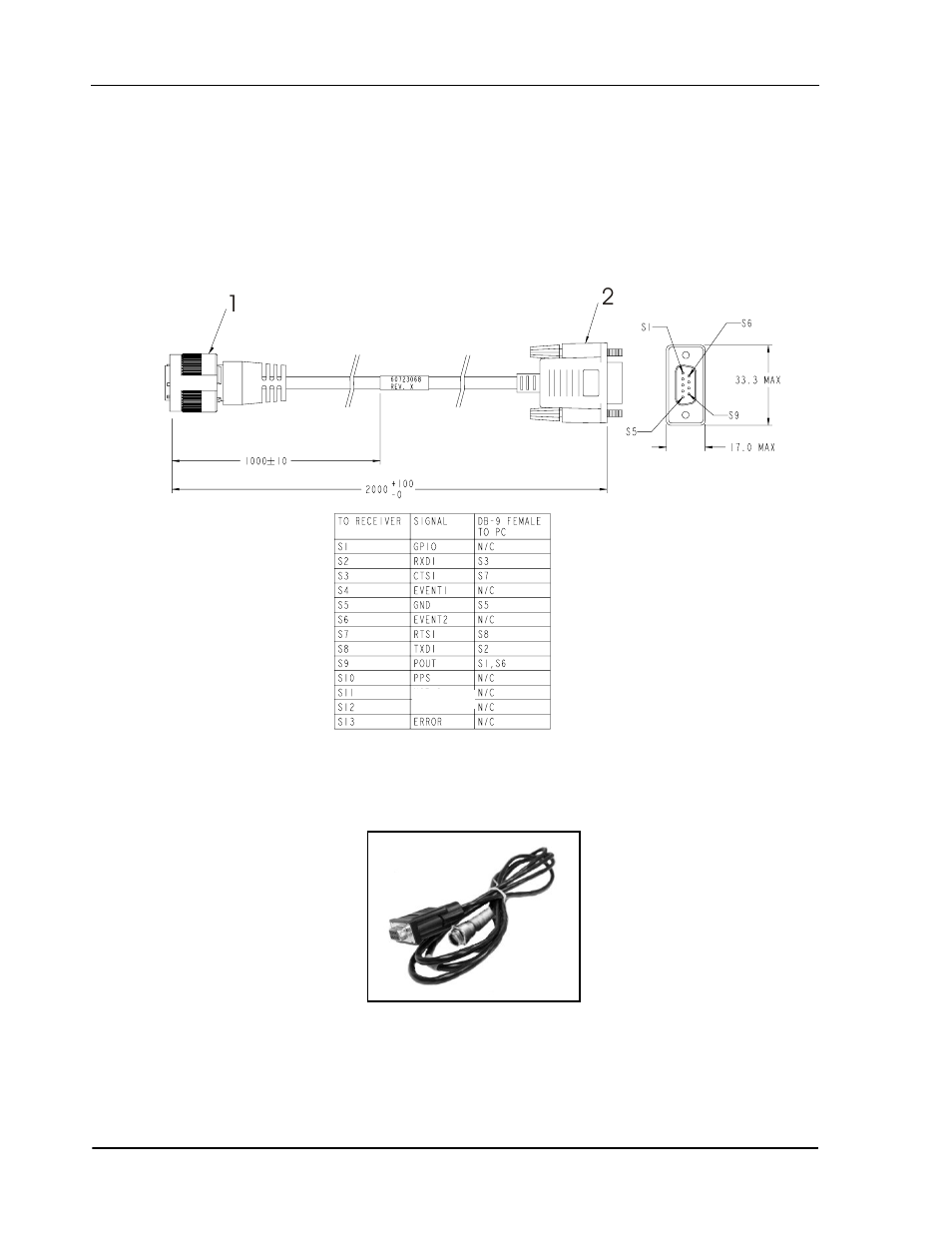 Figure 10: flexpak 13-pin serial cable, Flexpak 13-pin serial cable | Novatel SUPERSTAR II OM-20000077 User Manual | Page 52 / 87