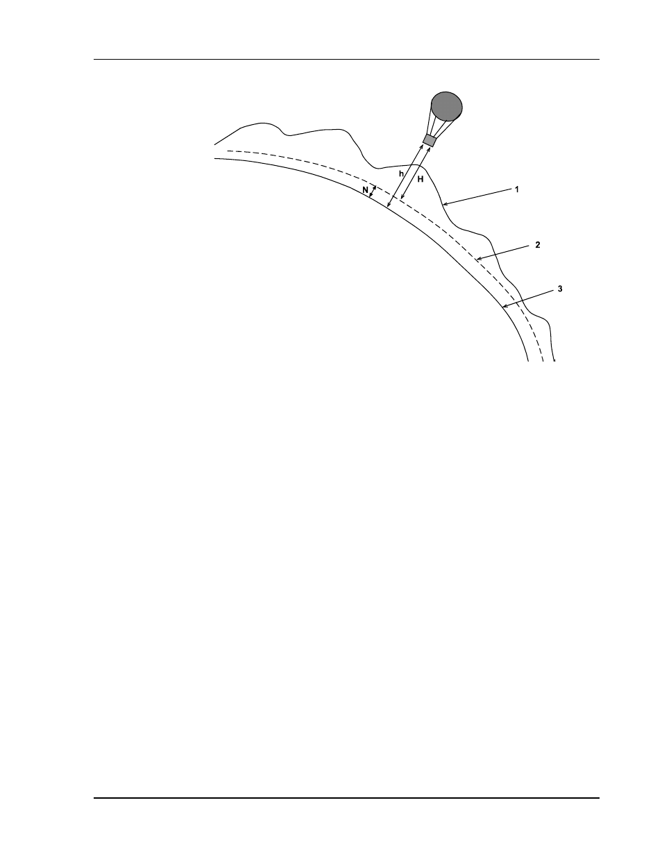 G.3 gps positioning, Illustration of receiver height measurements | Novatel SUPERSTAR II OM-20000077 User Manual | Page 69 / 87