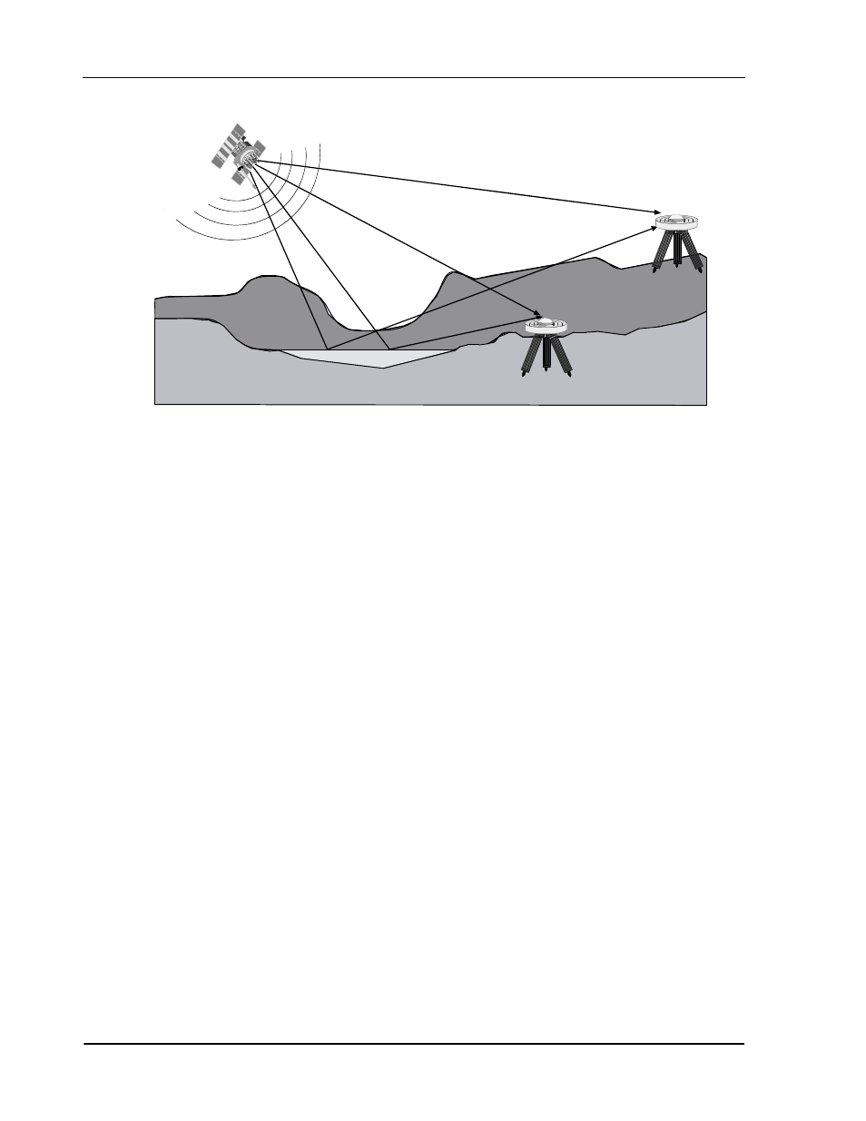 Gps signal multipath vs. increased antenna height | Novatel SUPERSTAR II OM-20000077 User Manual | Page 74 / 87