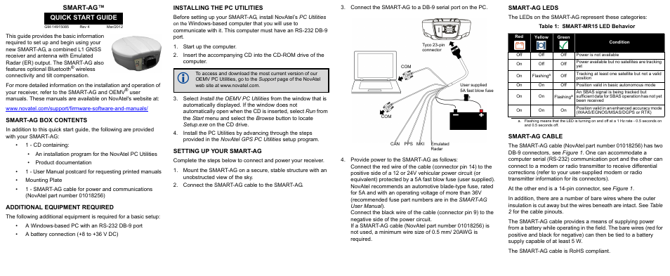 Novatel SMART-AG User Manual | 4 pages