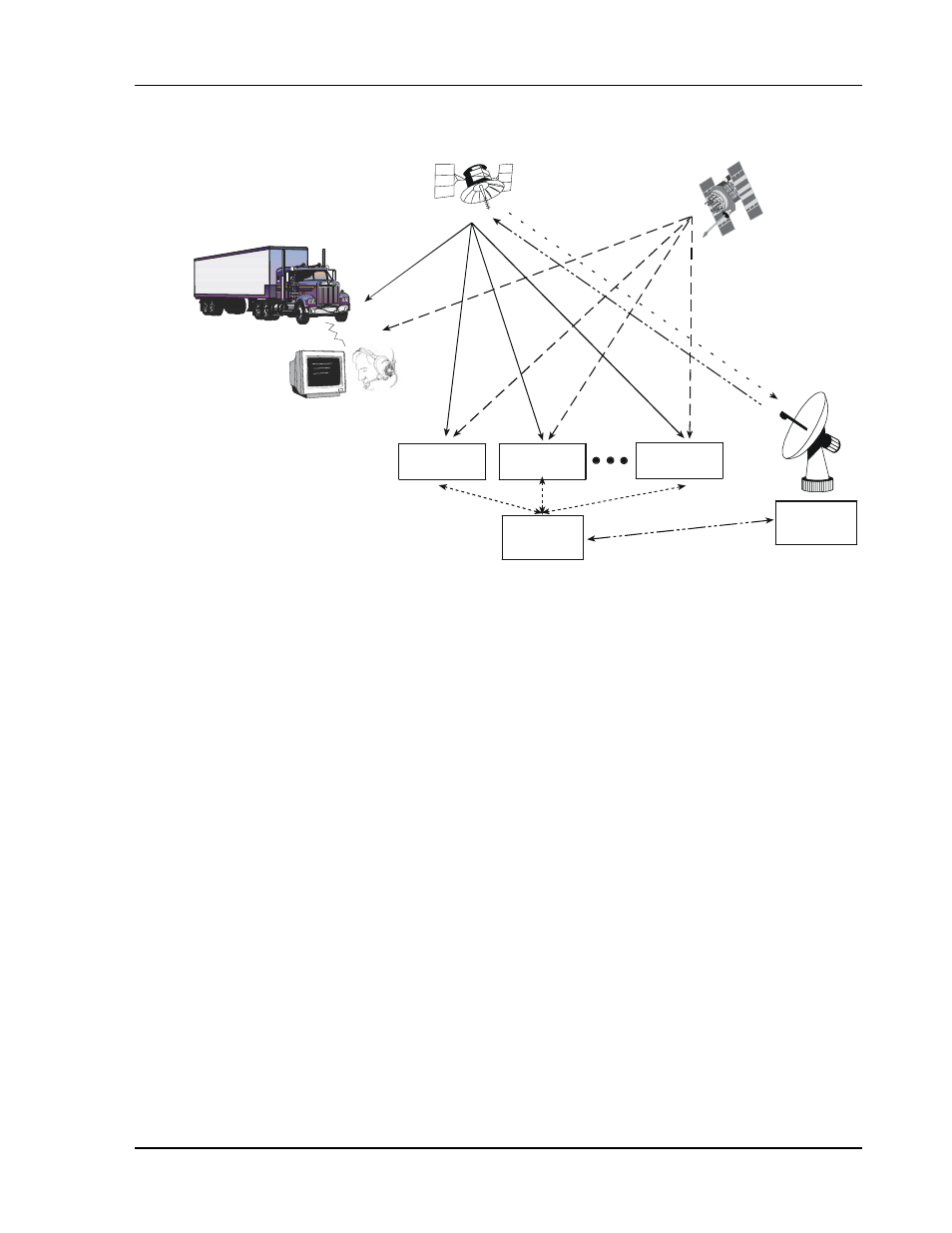 Figure 13: the sbas concept, 1 sbas receiver, 2 sbas messages | 1 sbas receiver 4.2.2 sbas messages, The sbas concept | Novatel SMART ANTENNA User Manual | Page 29 / 49