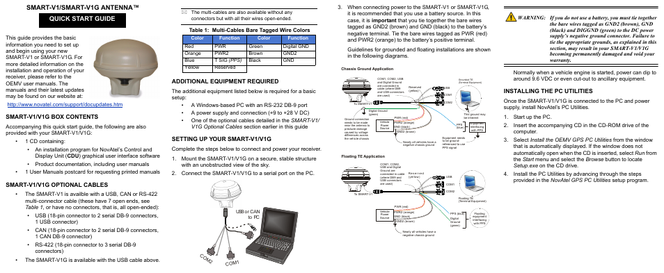 Novatel SMARTV1G User Manual | 4 pages