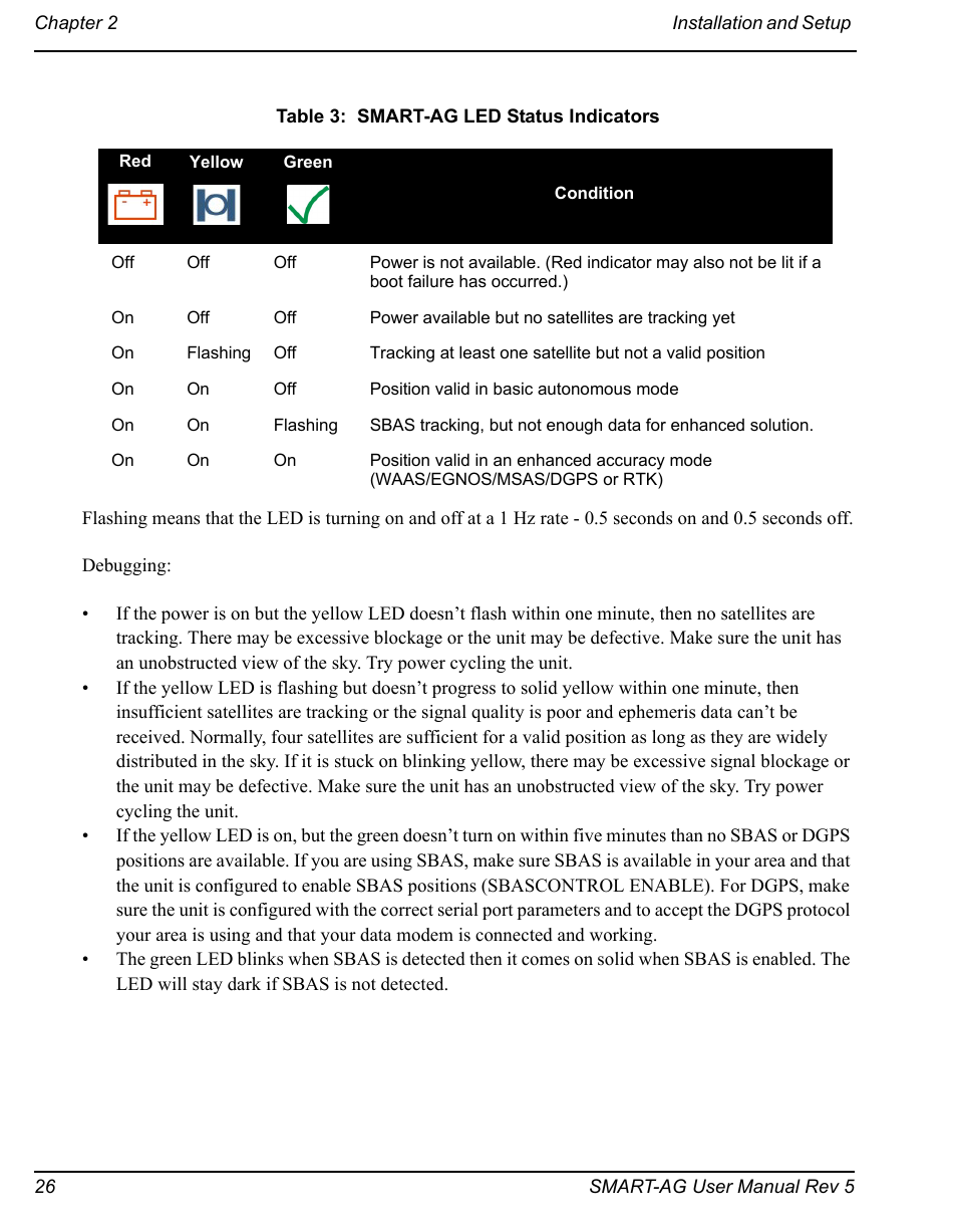 Smart-ag led status indicators, Table 3 | Novatel GNSS Receiver and Antenna SMART-AG User Manual | Page 26 / 92