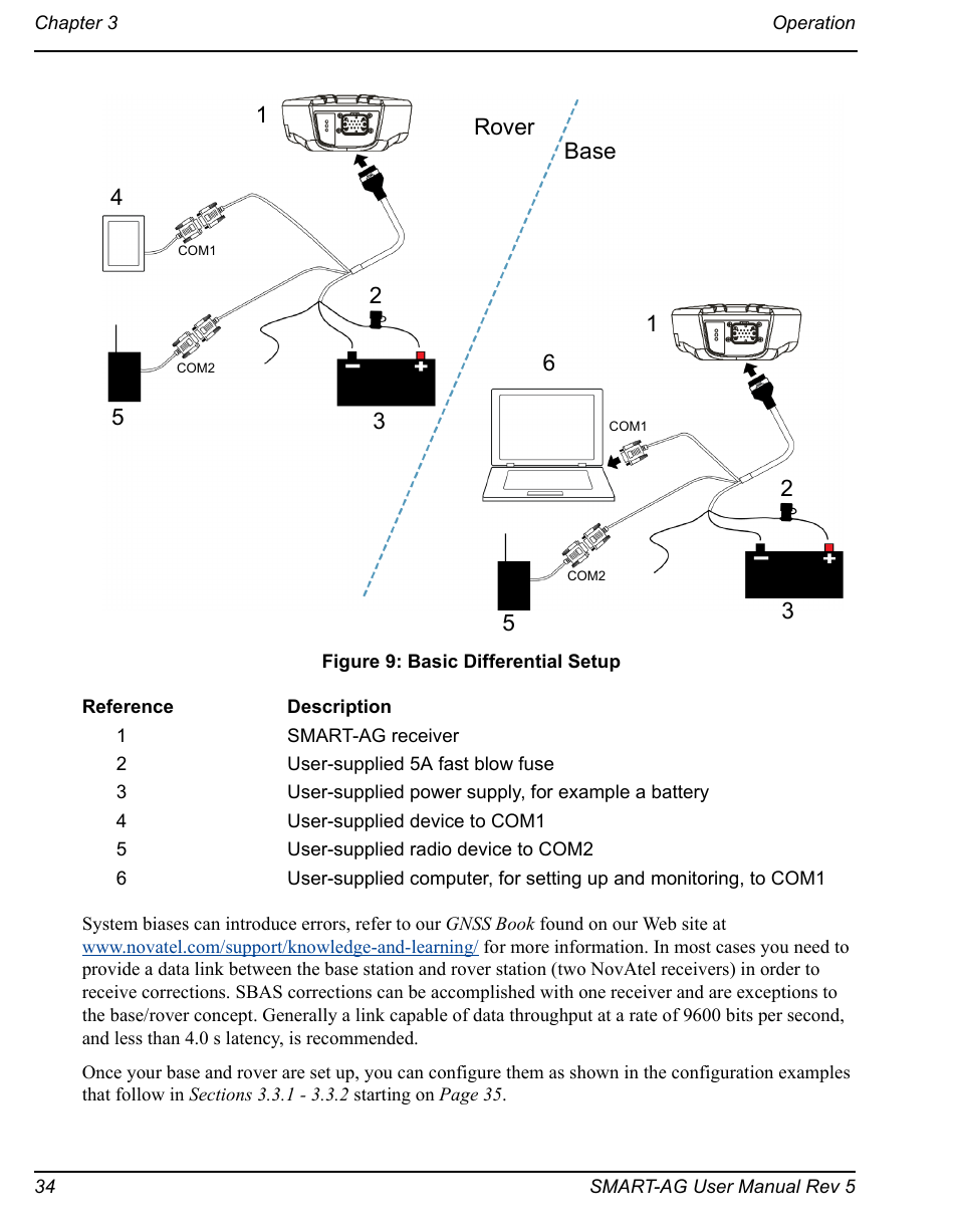 Basic differential setup | Novatel GNSS Receiver and Antenna SMART-AG User Manual | Page 34 / 92
