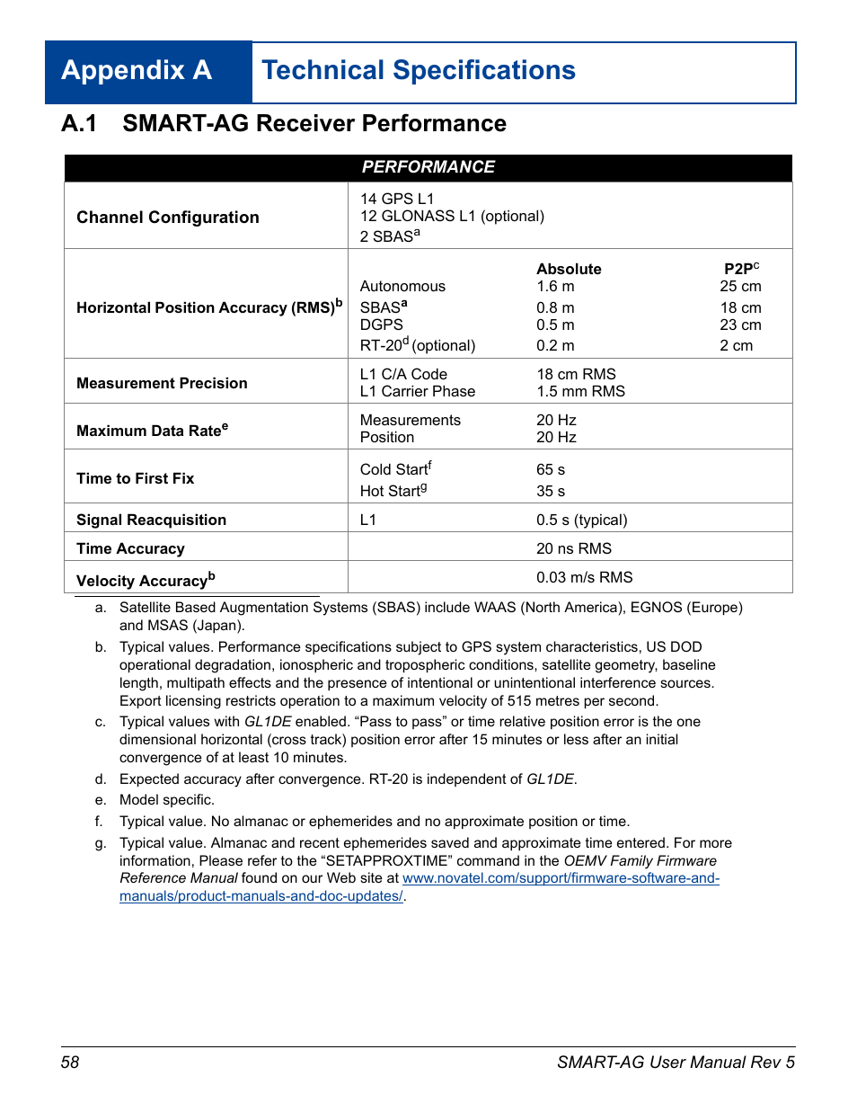 Technical specifications, A.1 smart-ag receiver performance, A technical specifications | Smart-ag receiver performance, Appendix a technical specifications | Novatel GNSS Receiver and Antenna SMART-AG User Manual | Page 58 / 92