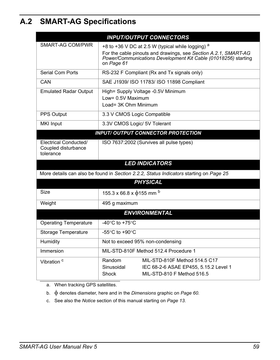 A.2 smart-ag specifications, Smart-ag specifications | Novatel GNSS Receiver and Antenna SMART-AG User Manual | Page 59 / 92