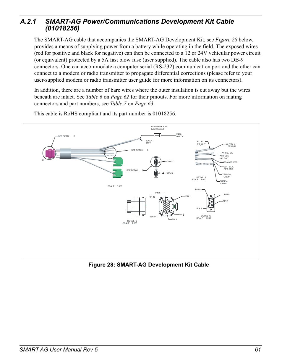 Smart-ag development kit cable, Section a.2.1, smart-ag, Smart-ag user manual rev 5 61 | Novatel GNSS Receiver and Antenna SMART-AG User Manual | Page 61 / 92