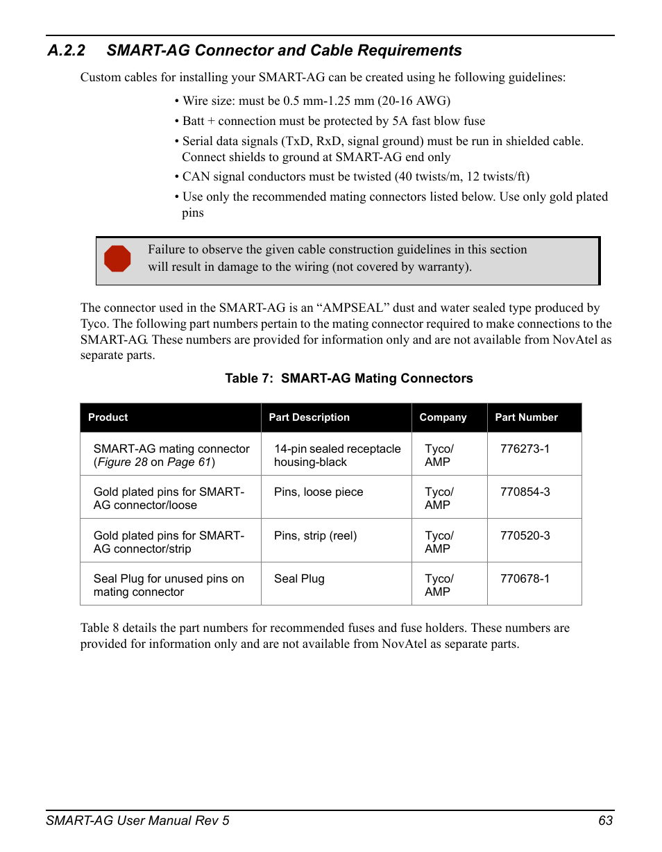 Smart-ag mating connectors, A.2.2 smart-ag connector and cable requirements | Novatel GNSS Receiver and Antenna SMART-AG User Manual | Page 63 / 92