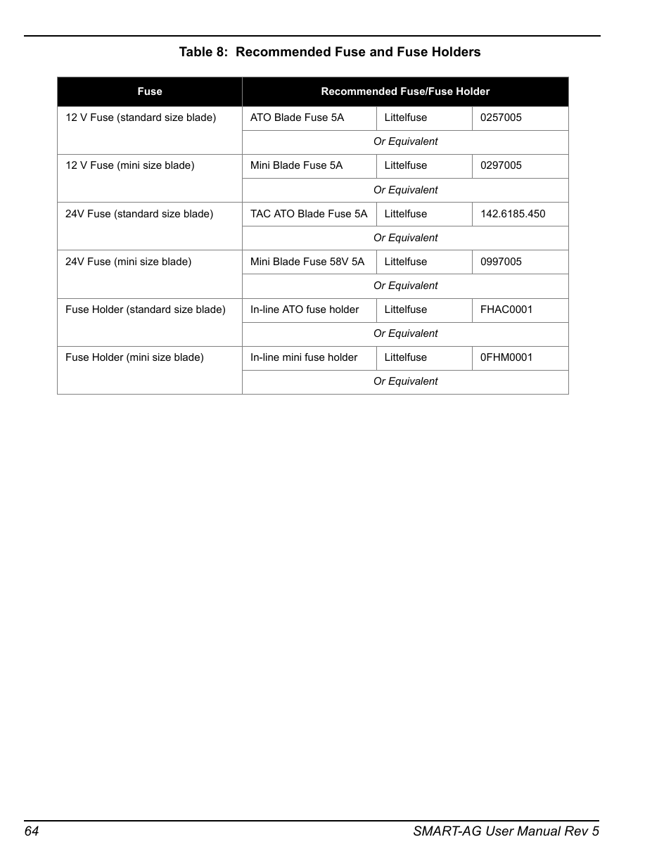 Recommended fuse and fuse holders | Novatel GNSS Receiver and Antenna SMART-AG User Manual | Page 64 / 92