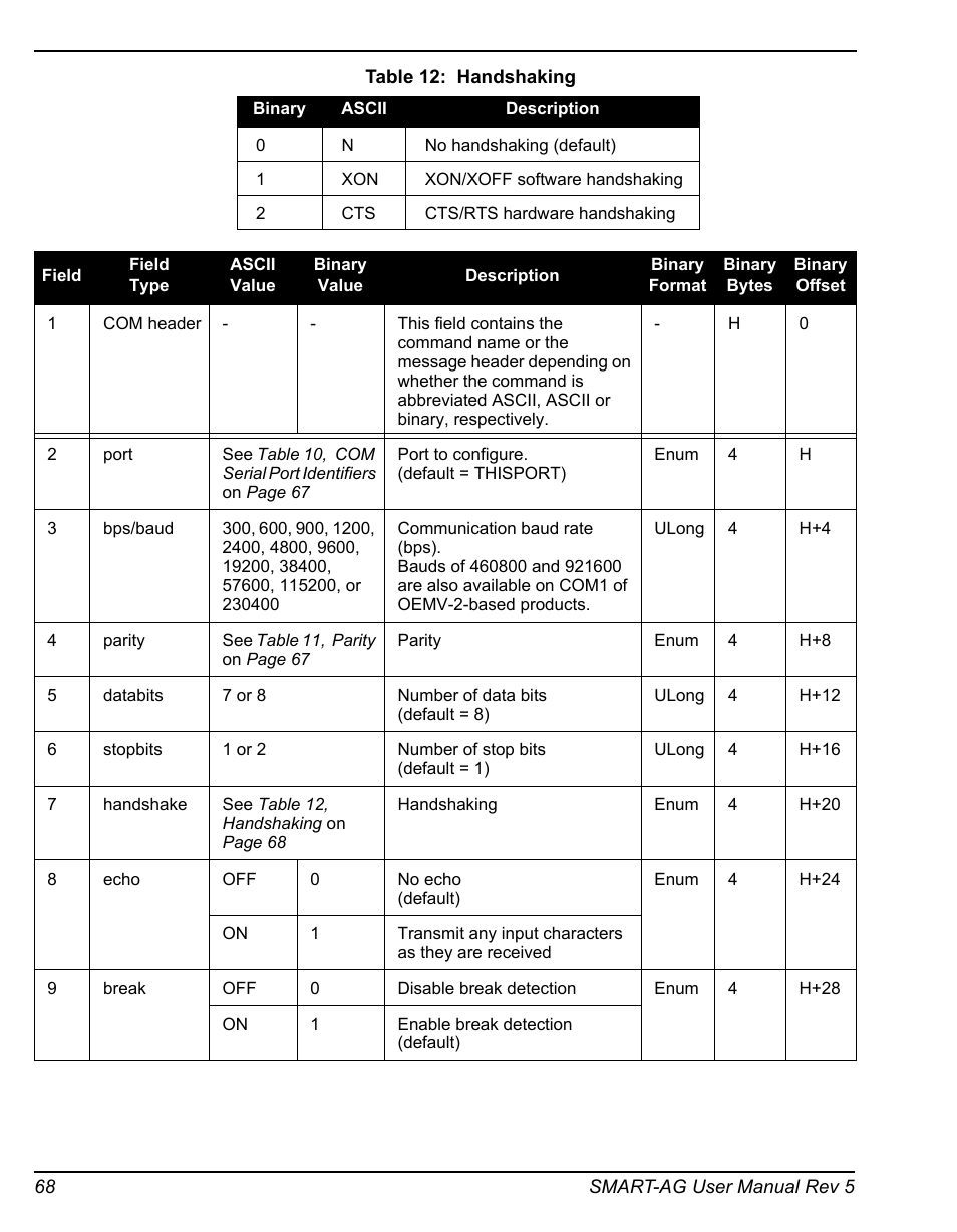 Handshaking | Novatel GNSS Receiver and Antenna SMART-AG User Manual | Page 68 / 92